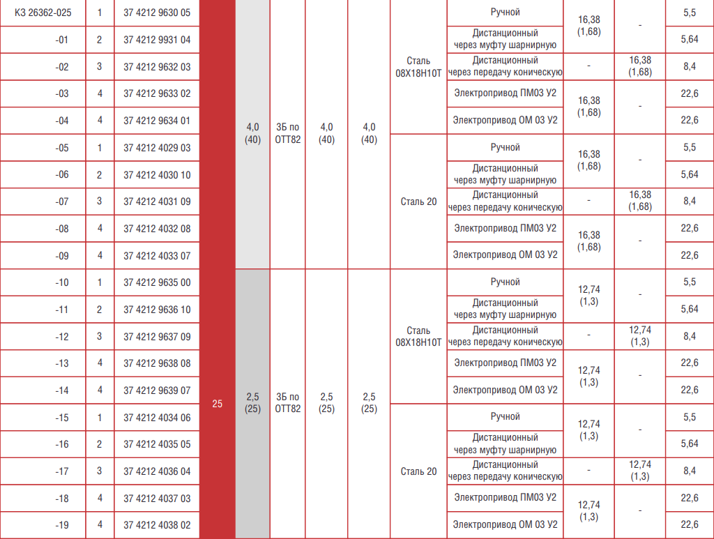 ИКАР КЗТА КЗ 26362-050-02 Клапан запорный сильфонный для АЭС - Купить  клапаны